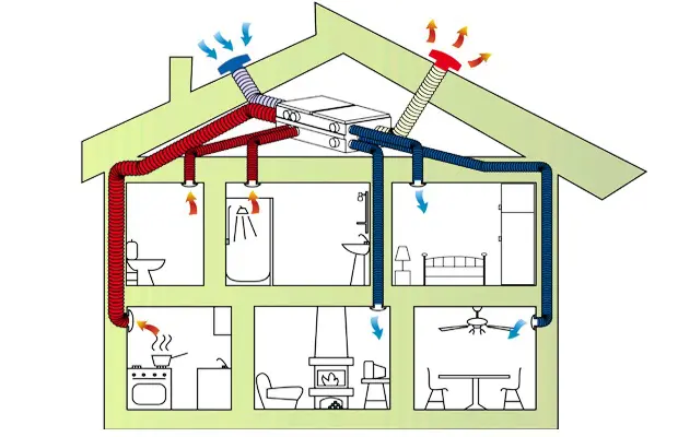 Lees meer over het artikel Wat is balans ventilatie?