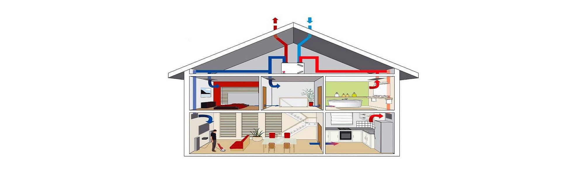 Efficiënt Wtw Installatie Vervangen In Drechtsteden